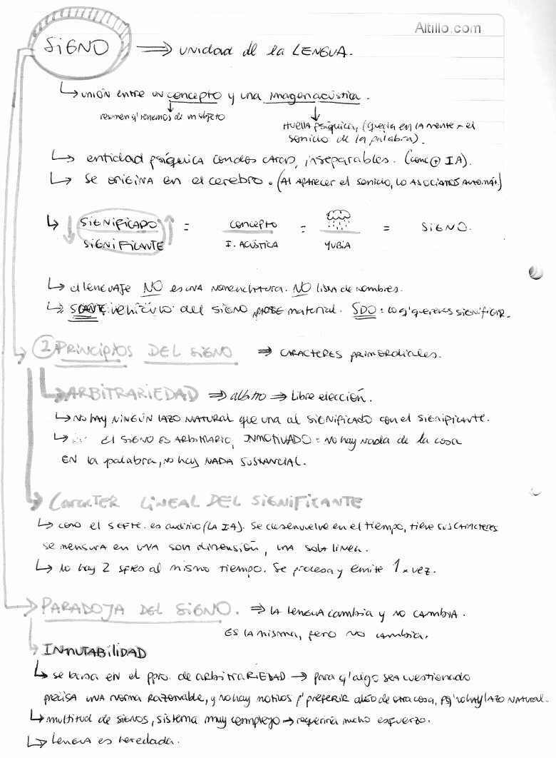 Apuntes de Clase del Primer Cuadenillo - UBA - CBC 